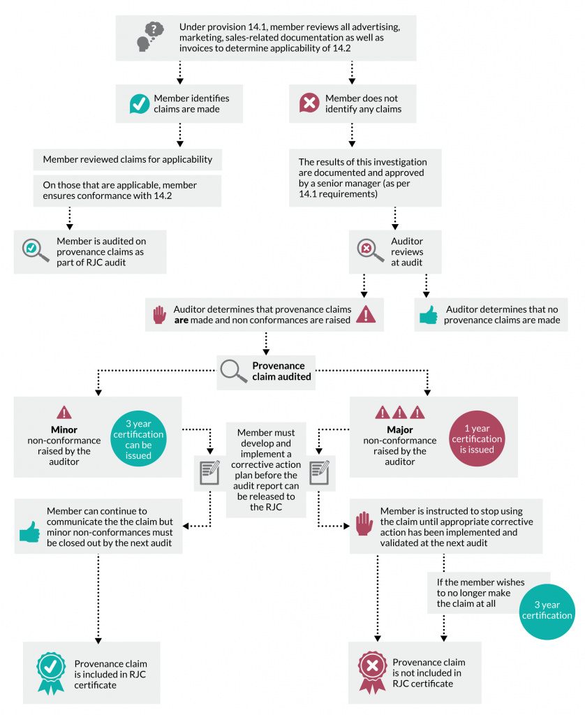 Infographic: Provision 14.1